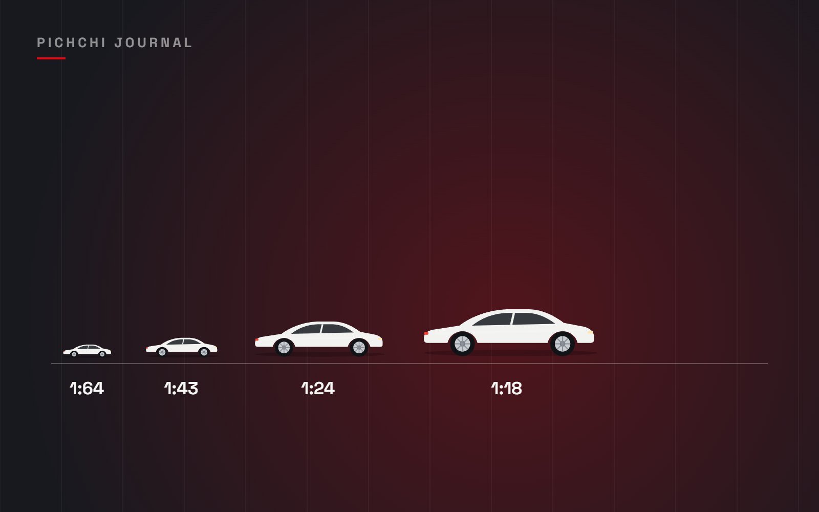 1:64, 1:43, 1:18: a plain guide to model car scales